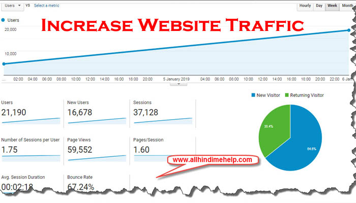 Increase Blog Website Traffic in Hindi 2019